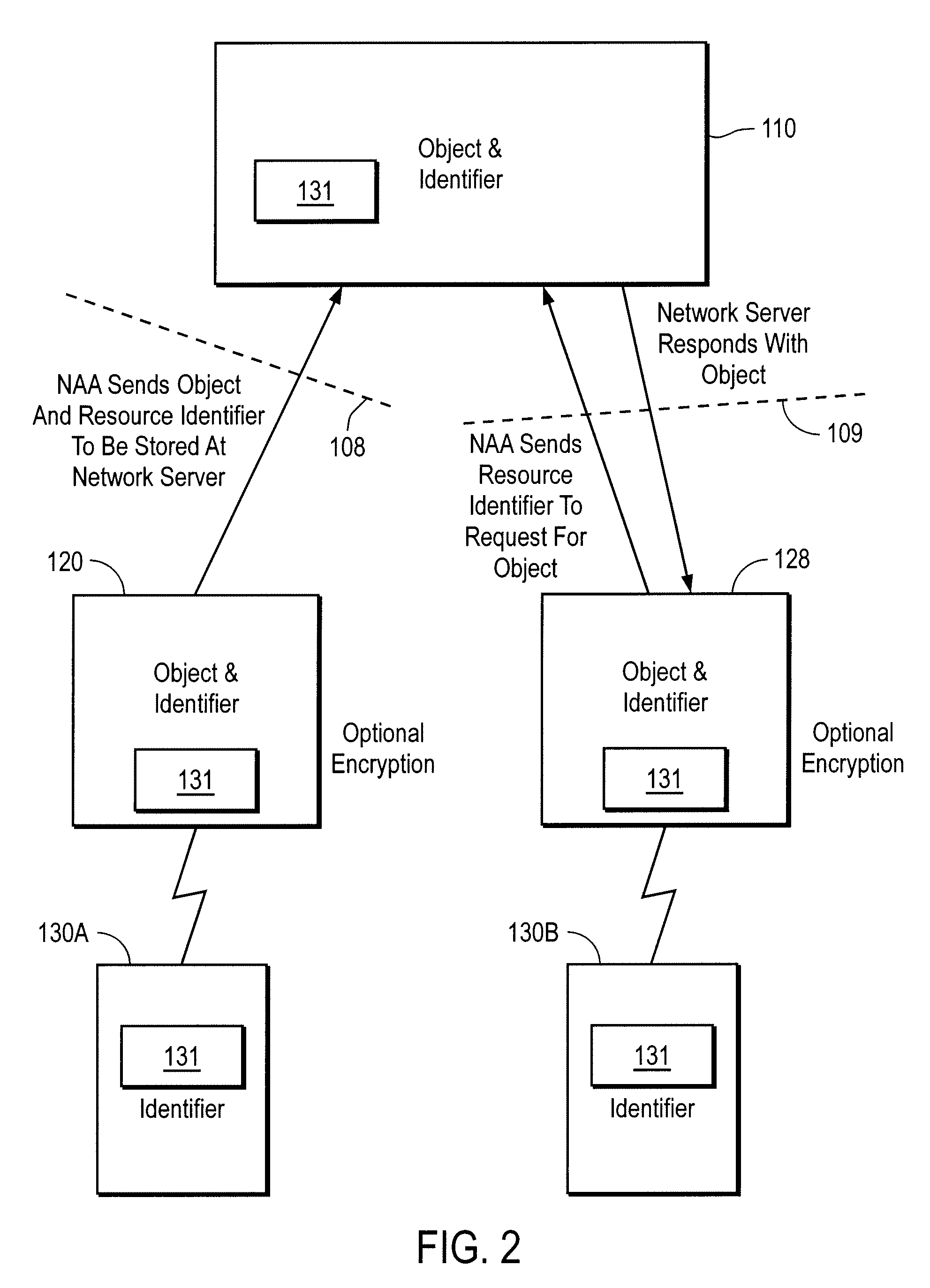 Remote console for network application servers