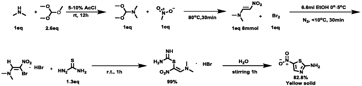 Method for synthesizing 2-amino-5-nitrothiazole