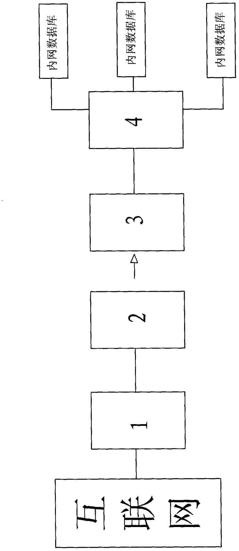 Network information interaction method and network security system