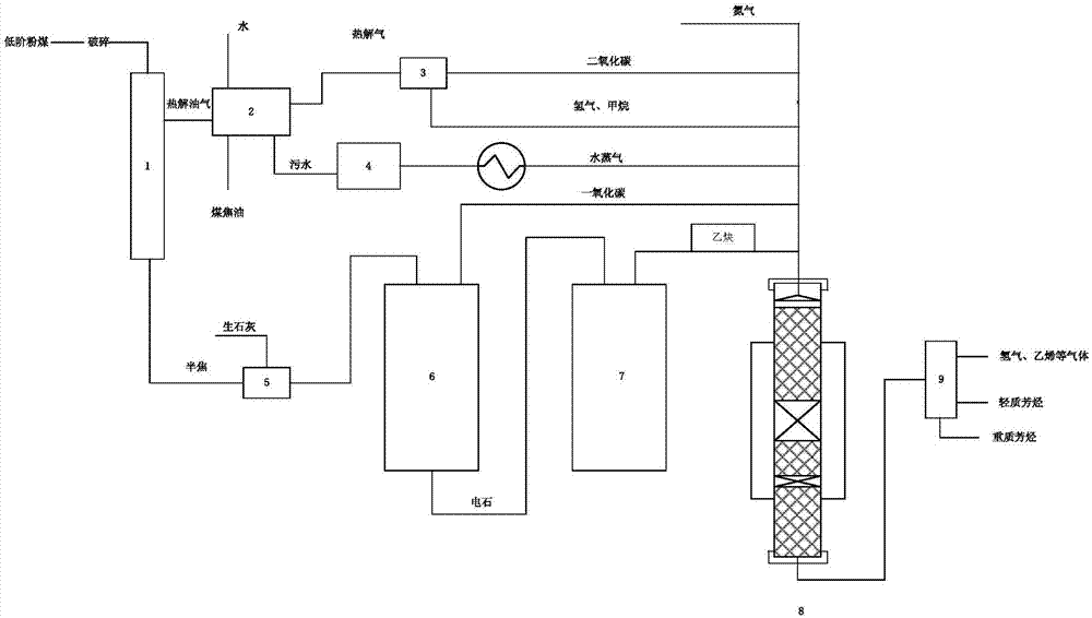 System used for preparing light aromatic hydrocarbon from pulverized coal and having wastewater reuse function and method