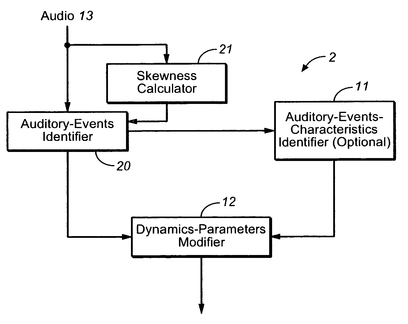 Audio processing using auditory scene analysis and spectral skewness