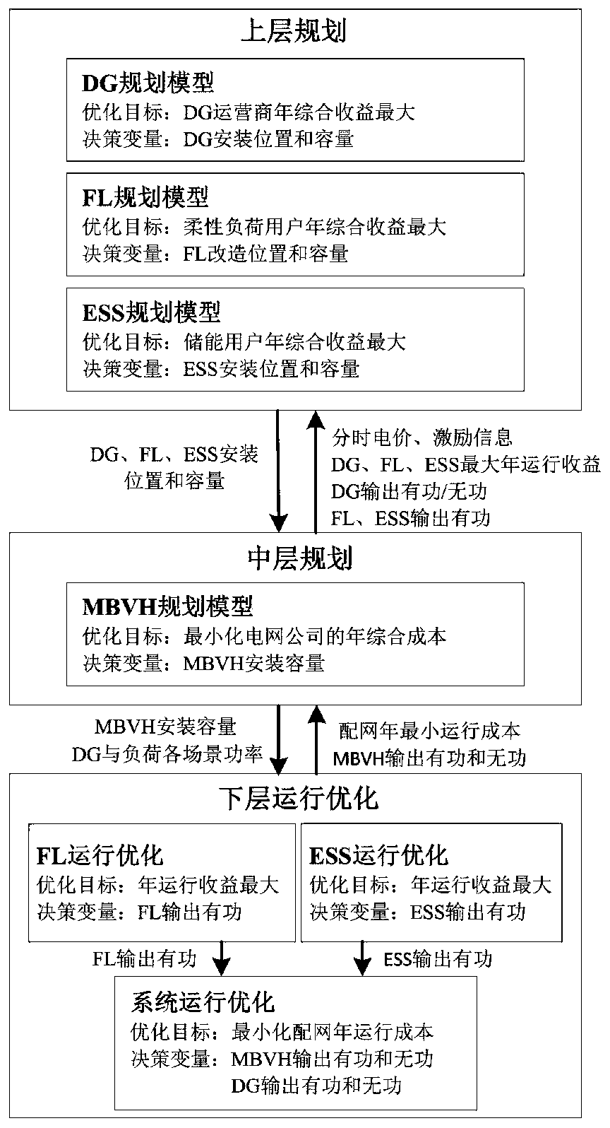 Multi-terminal flexible interconnection power distribution network planning method and system