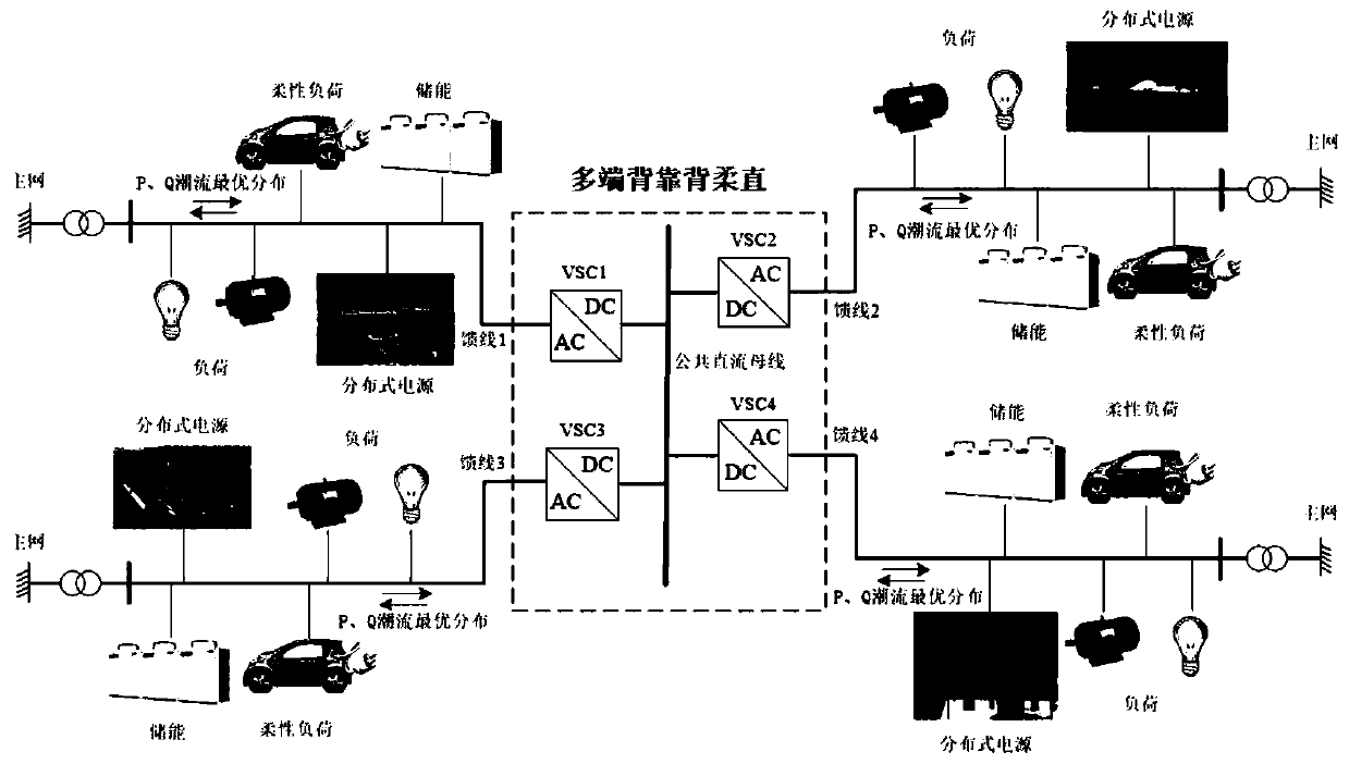 Multi-terminal flexible interconnection power distribution network planning method and system