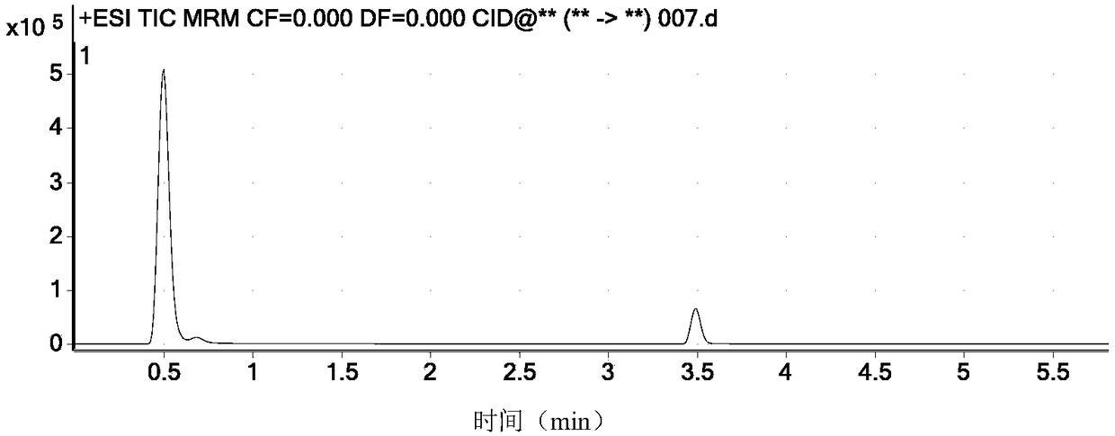 HPLC-MS/MS detection method of fluopicolide and metabolic products of fluopicolide