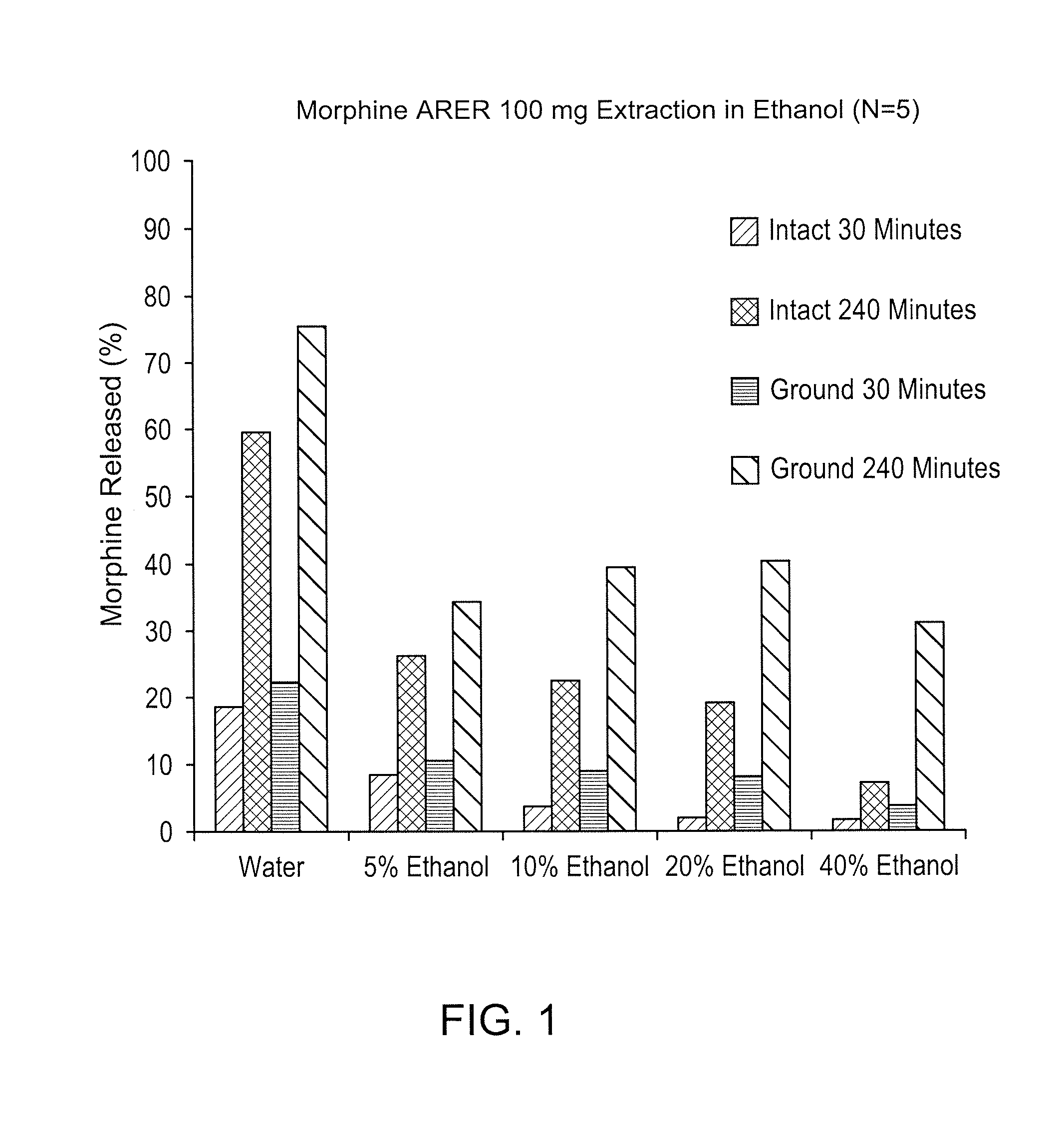 Abuse deterrent compositions and methods of use