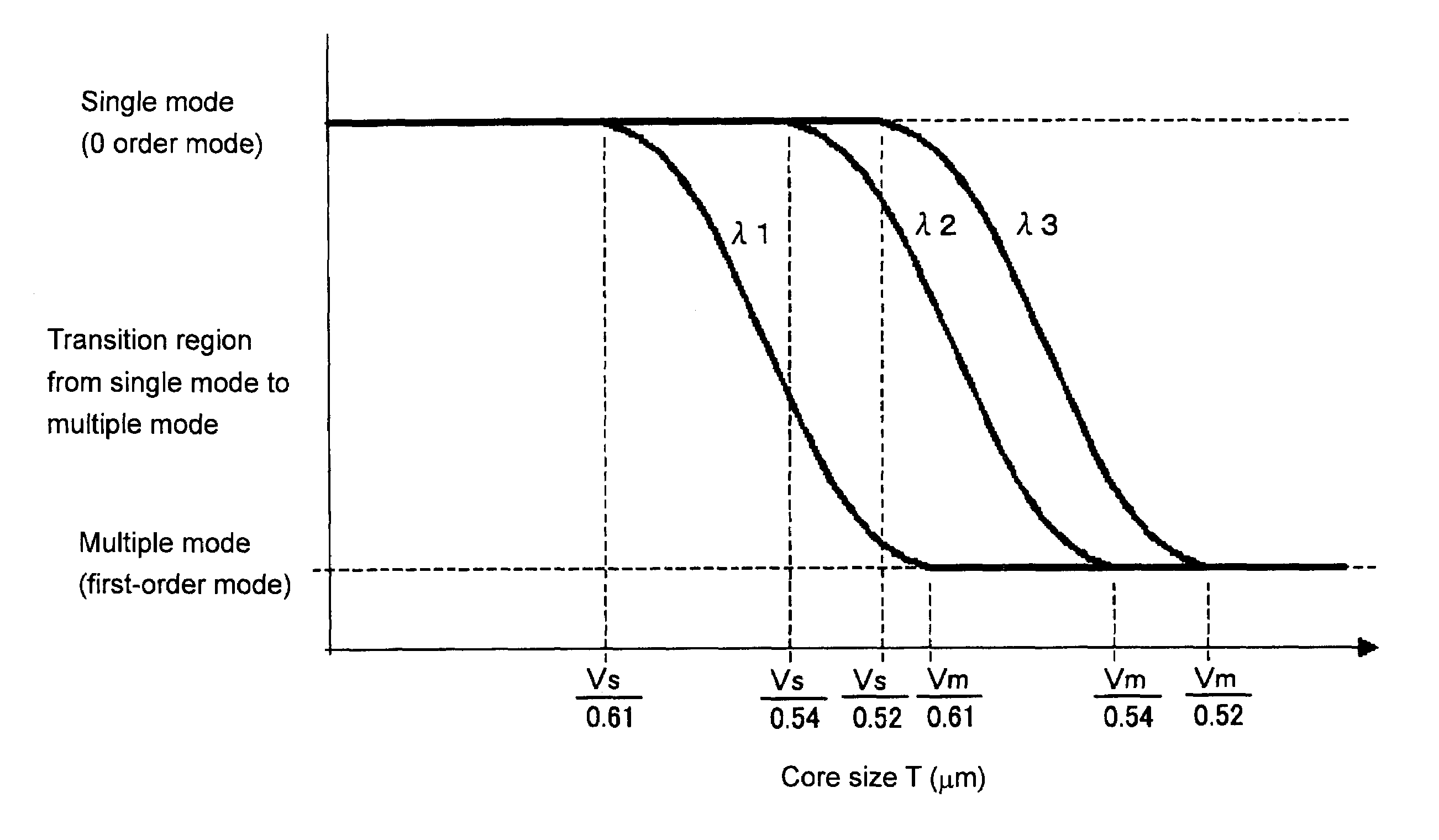 Optical multiplexer/demultiplexer