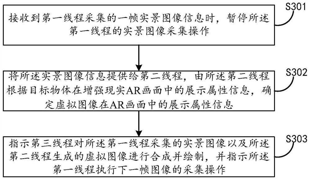 Augmented reality information providing method, device and electronic equipment