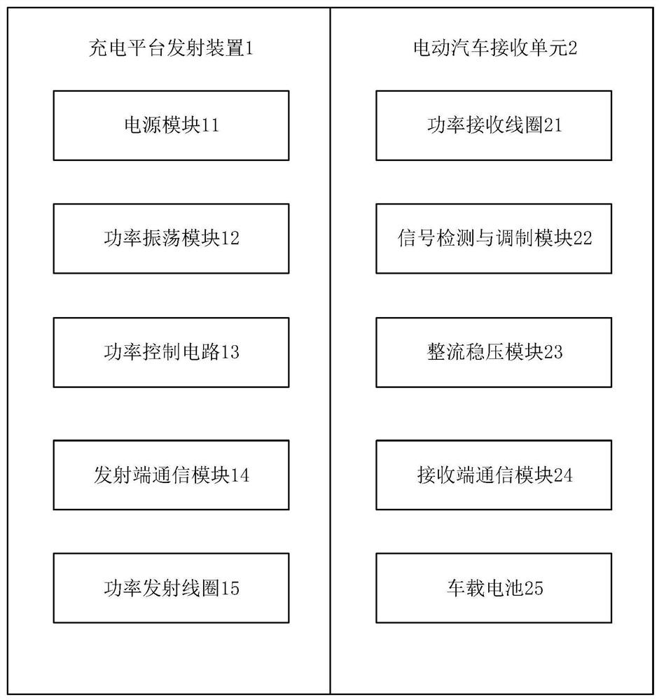 Foreign matter non-blind area detection device for electric vehicle wireless charging system