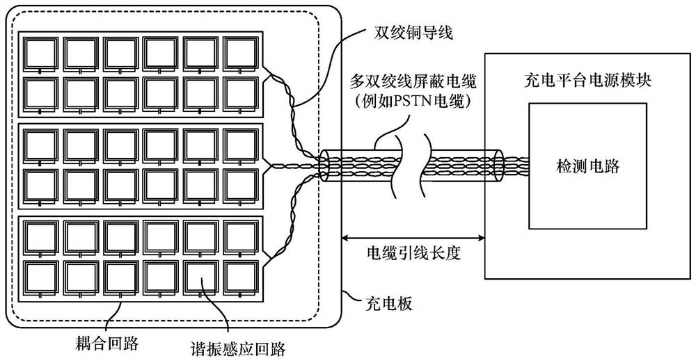 Foreign matter non-blind area detection device for electric vehicle wireless charging system