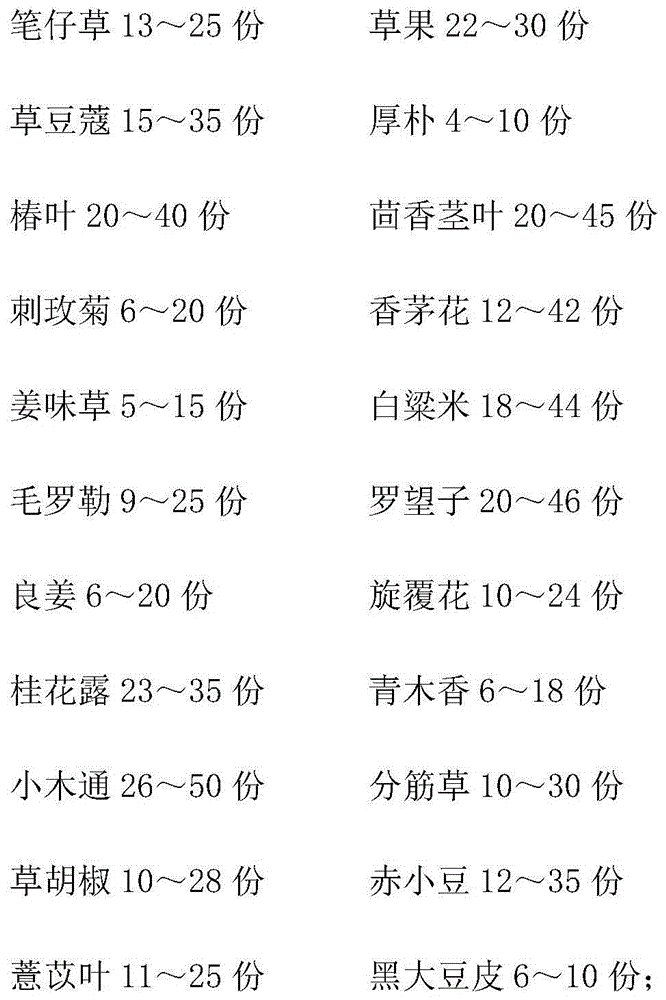 Traditional Chinese medicine preparation for relieving nausea and vomiting after anesthesia and preparation method thereof