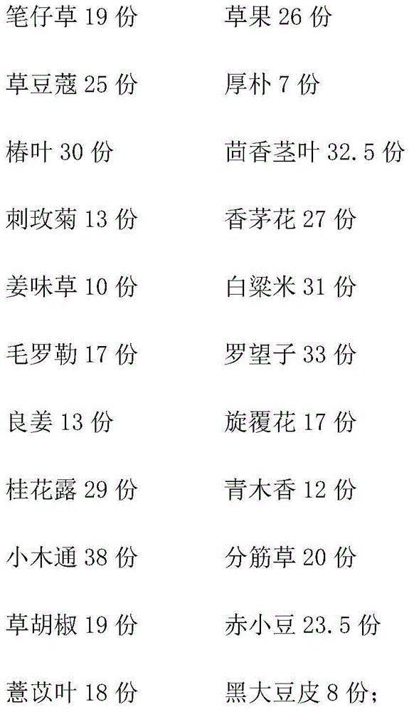 Traditional Chinese medicine preparation for relieving nausea and vomiting after anesthesia and preparation method thereof