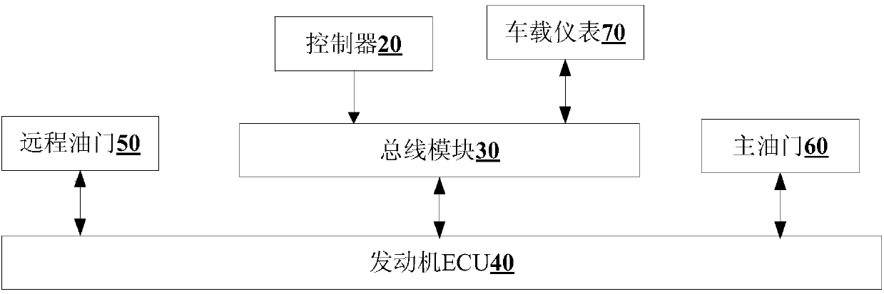 Accelerator switching method, accelerator switching system and engineering machine