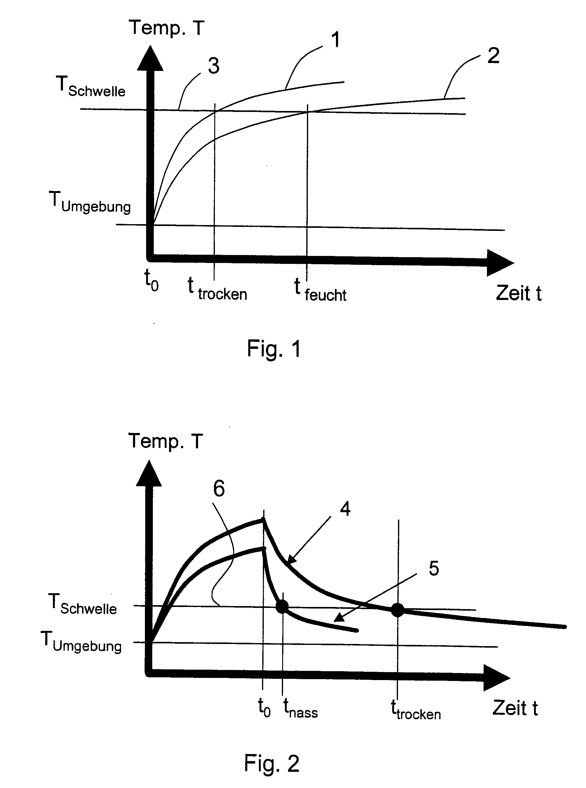 Device For Measuring Thermal Properties in a Medium and Method For Determining the Moisture Content in the Medium