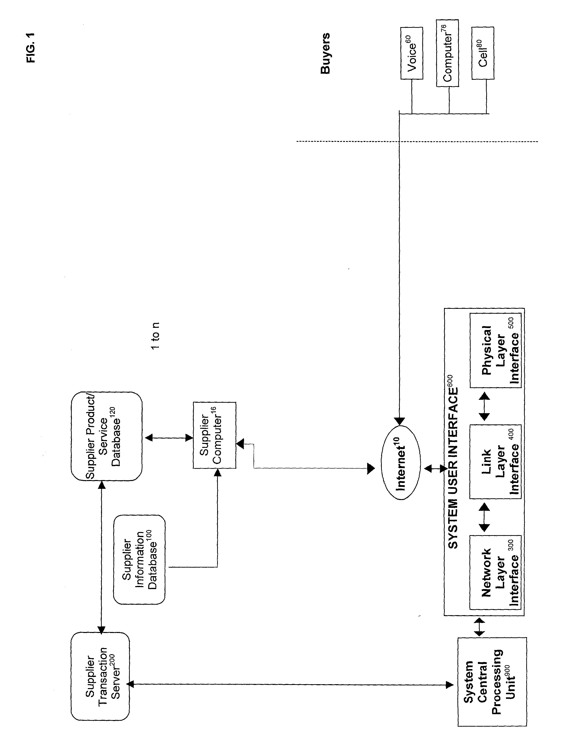Smart multi-search method and system