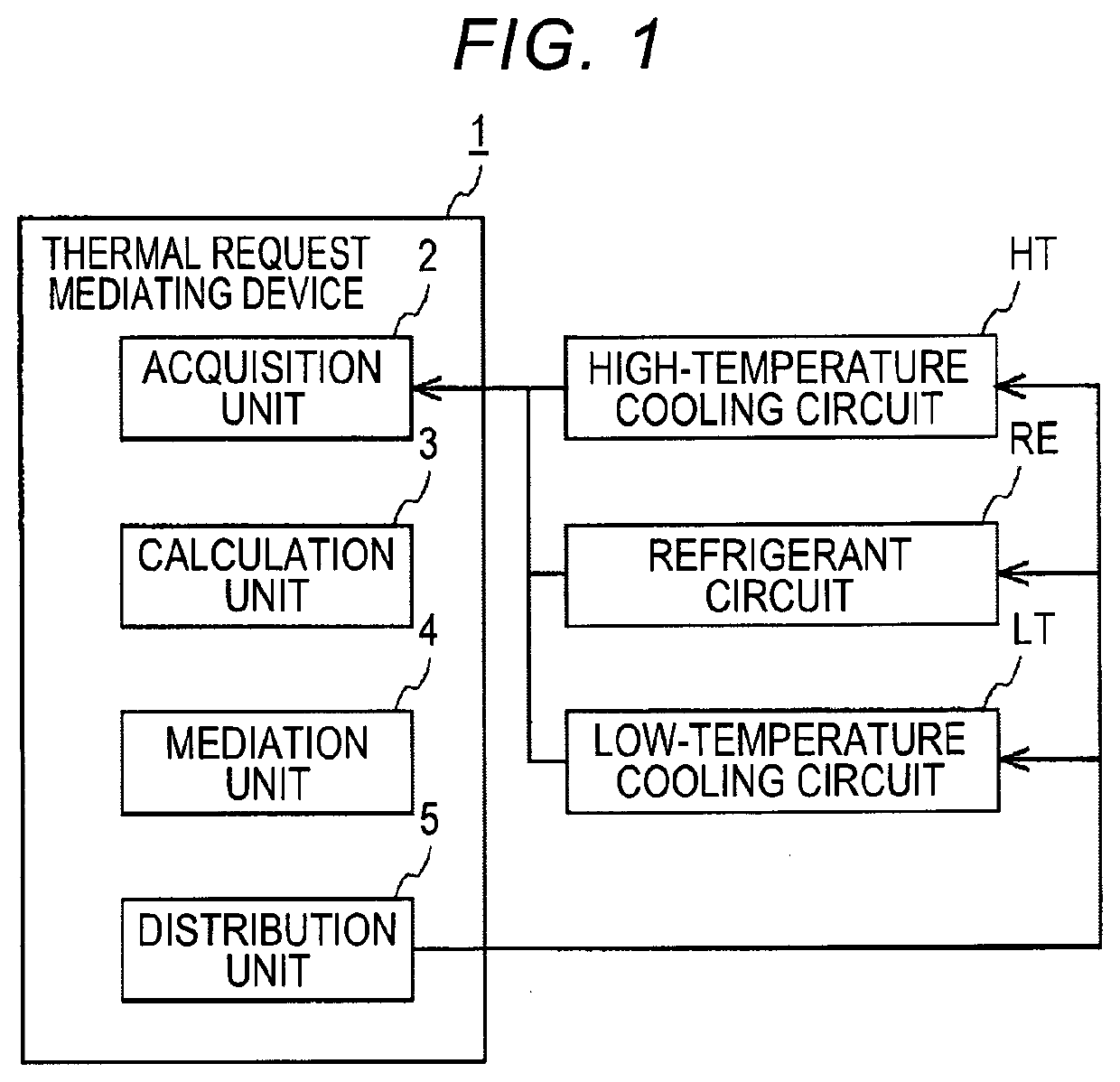 Thermal request mediating device