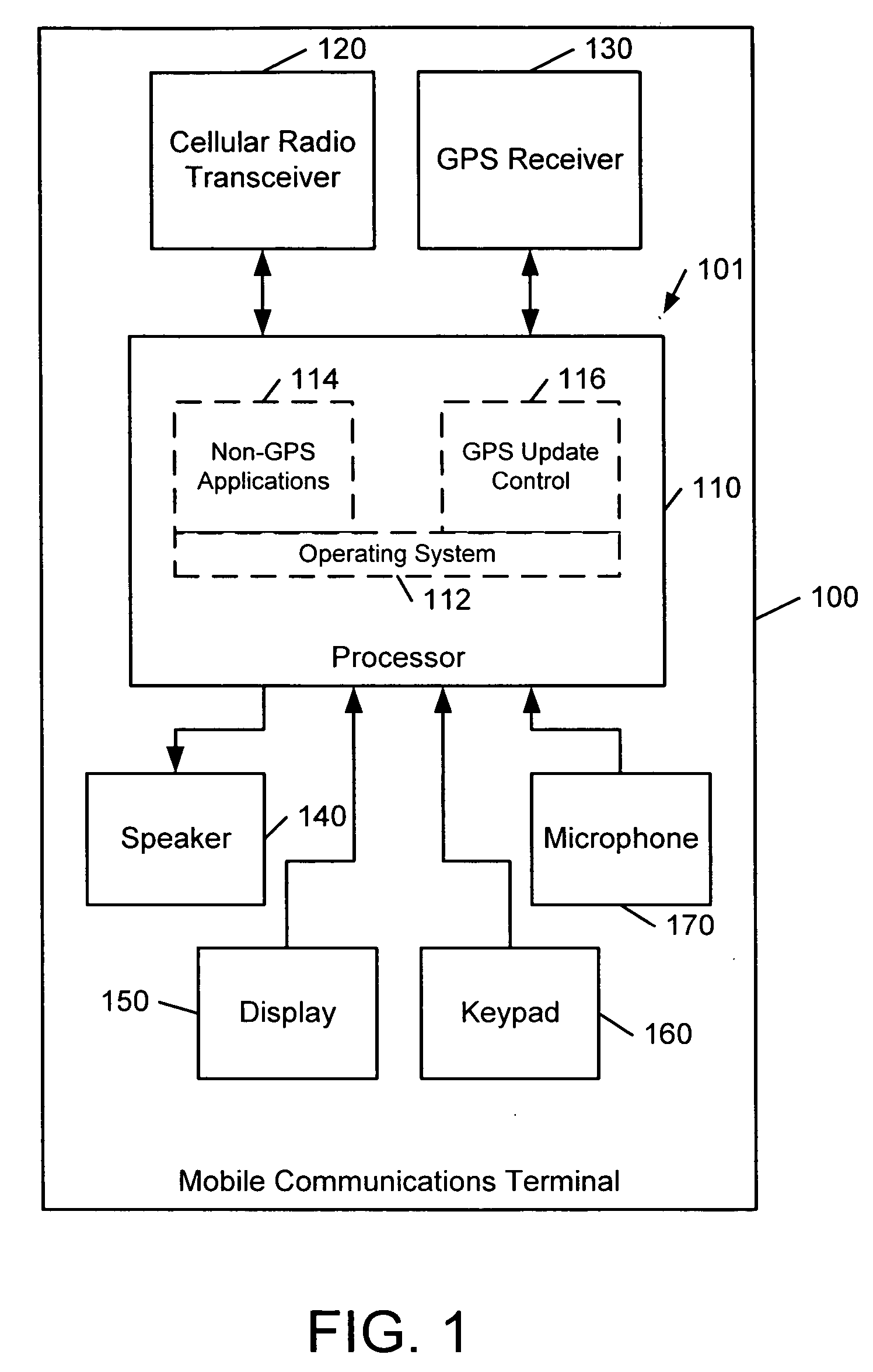 Portable electronic devices, methods and computer program products using activity-triggered GPS updates