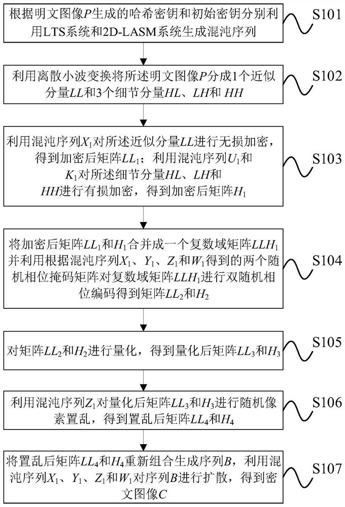 Image compression encryption method and cloud auxiliary decryption method based on compressed sensing and optical transformation