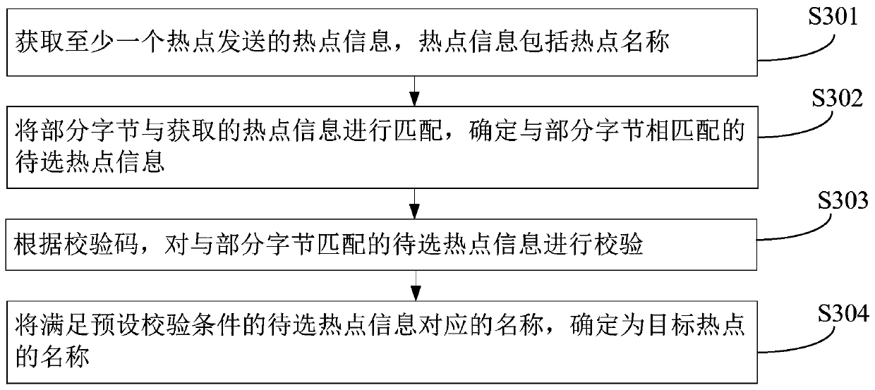 Network distribution method and device, Internet of Things equipment, terminal equipment and storage medium