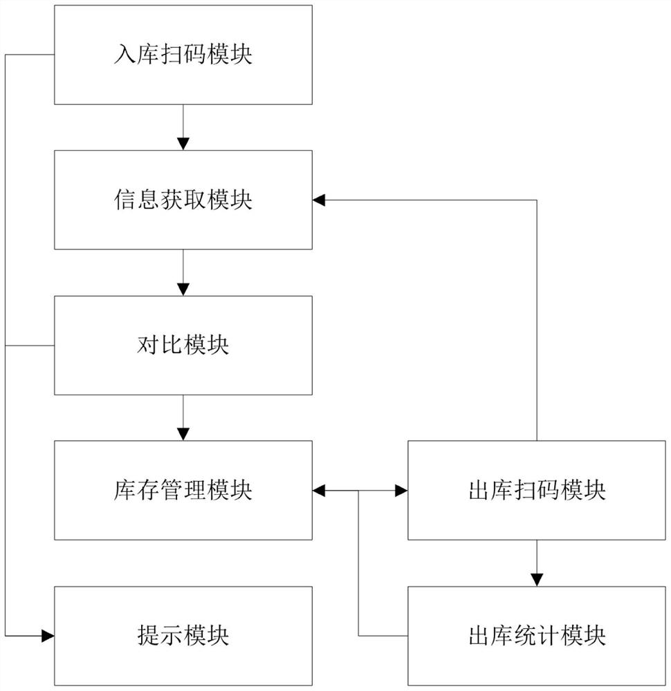 Drug logistics intelligent supervision system and method