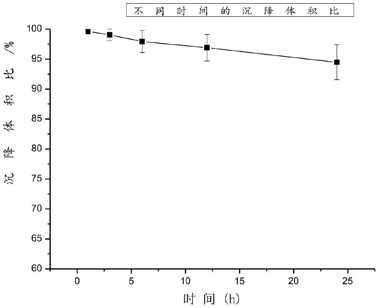 Compound oxyclozanide suspension composition and preparation method and application thereof