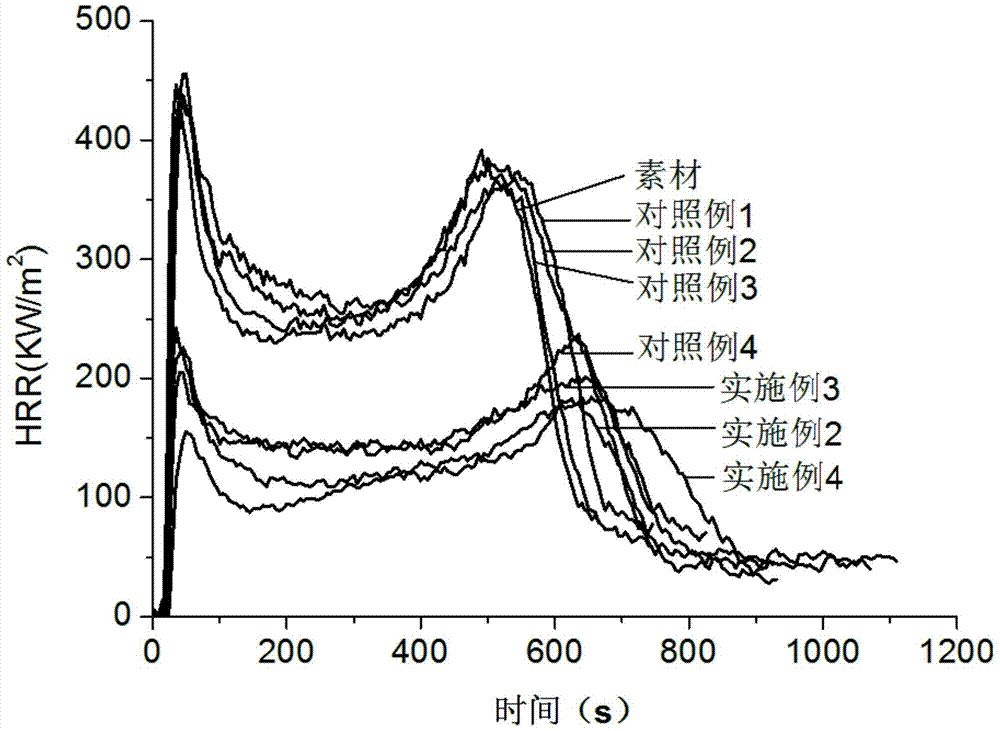 A kind of flame-retardant thermally modified wood and its preparation method