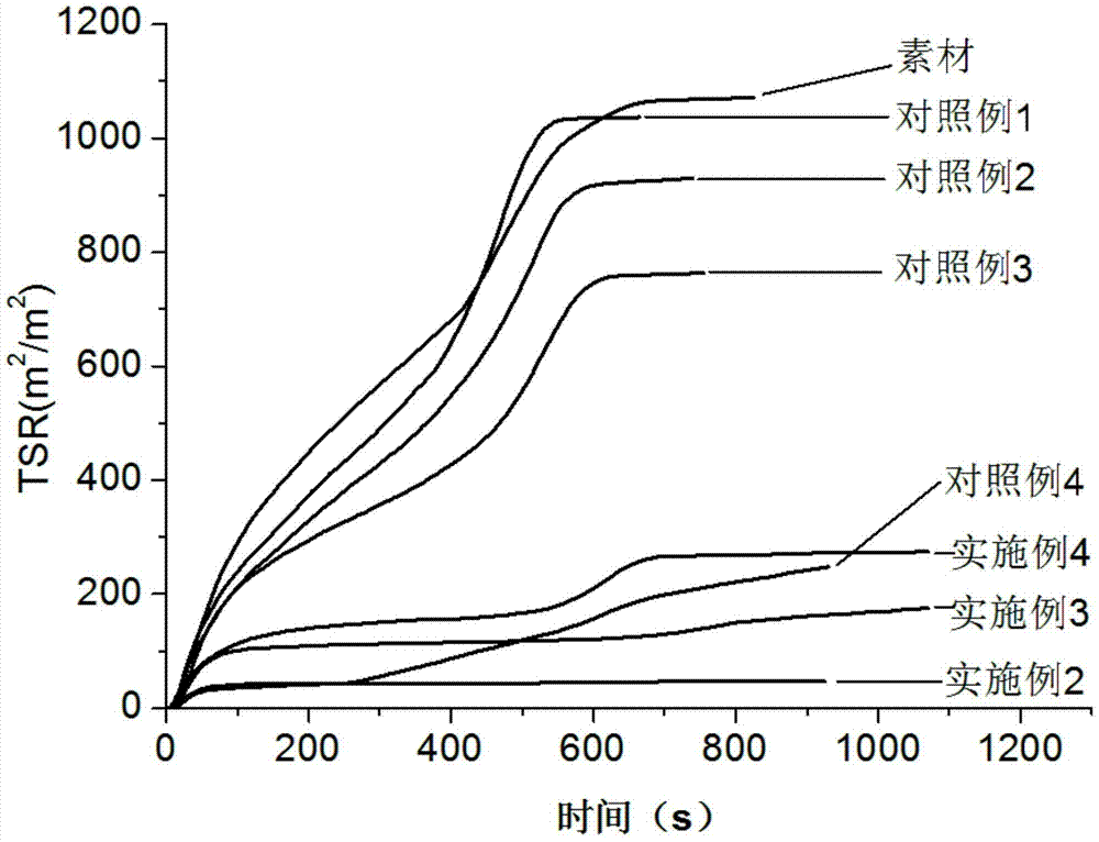 A kind of flame-retardant thermally modified wood and its preparation method