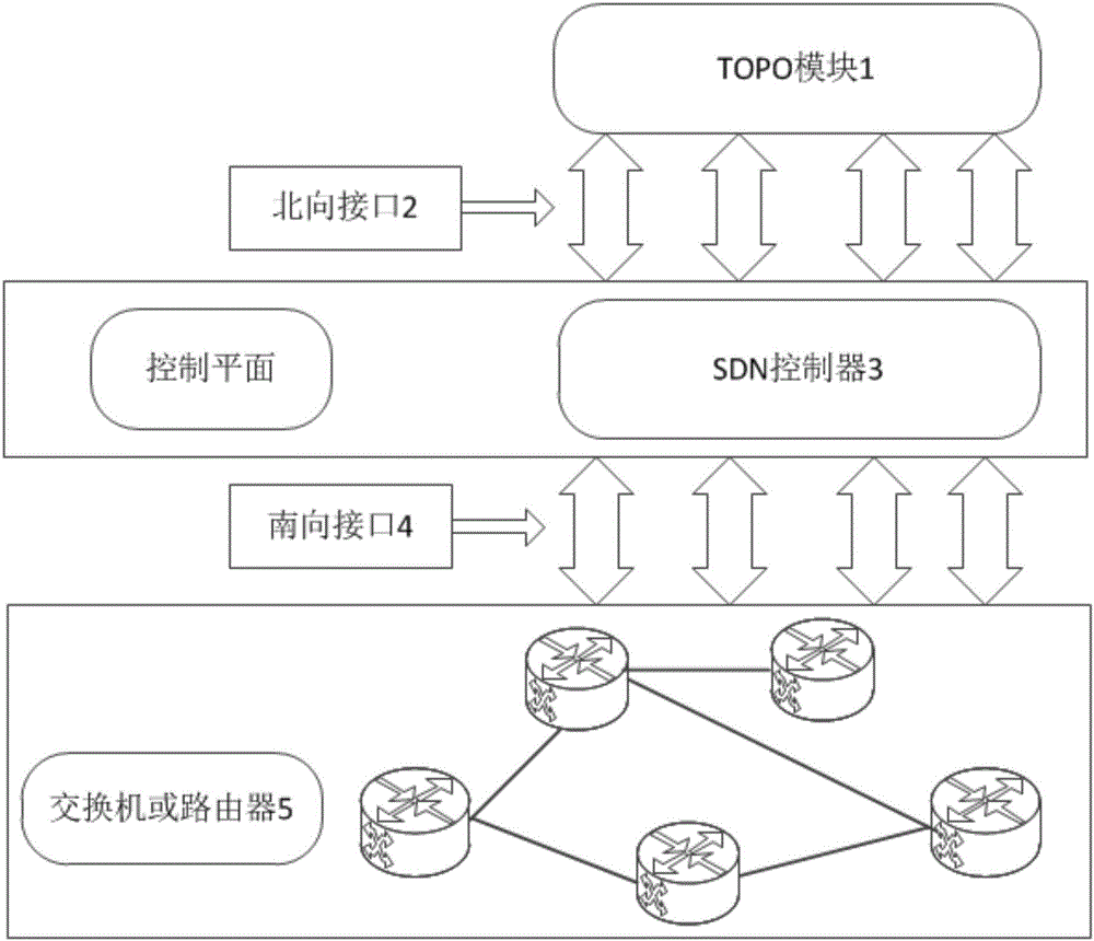 Software defined networking (SDN) network topology flow visual monitoring method and control terminal