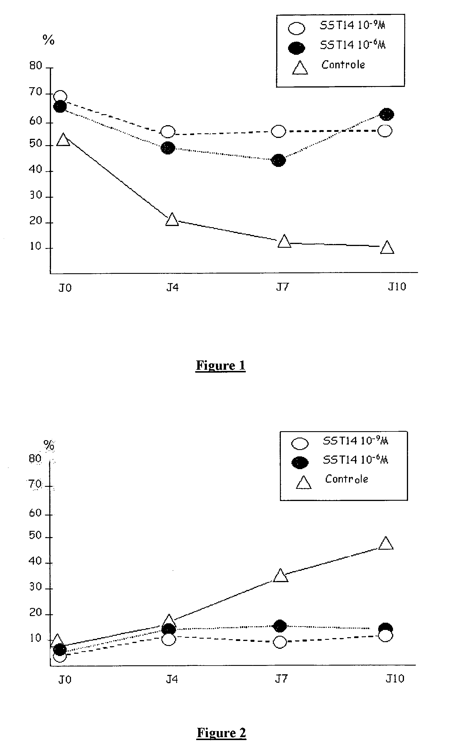 Use of somatostatin or one of its analogues for preparing a medicament intended to regulate the ovarian follicular reserve in non-menopausal women