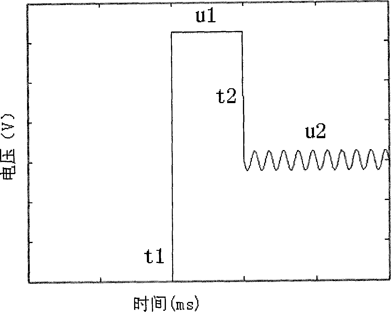 Drive method for high-speed switch electromagnetic valve