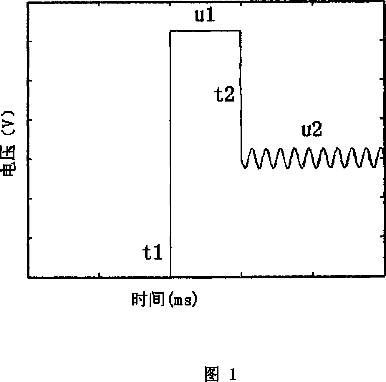 Drive method for high-speed switch electromagnetic valve