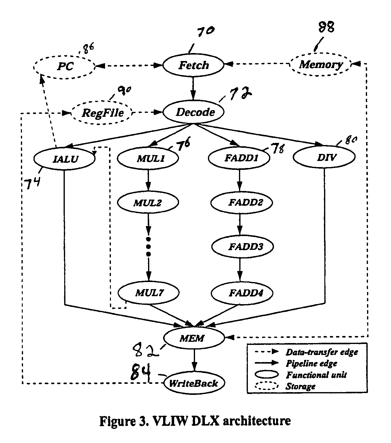 Functional coverage driven test generation for validation of pipelined processors