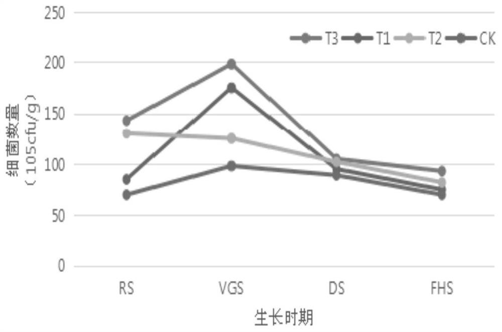 Humic acid-compound microbial agent liquid fertilizer conditioner and preparation method thereof