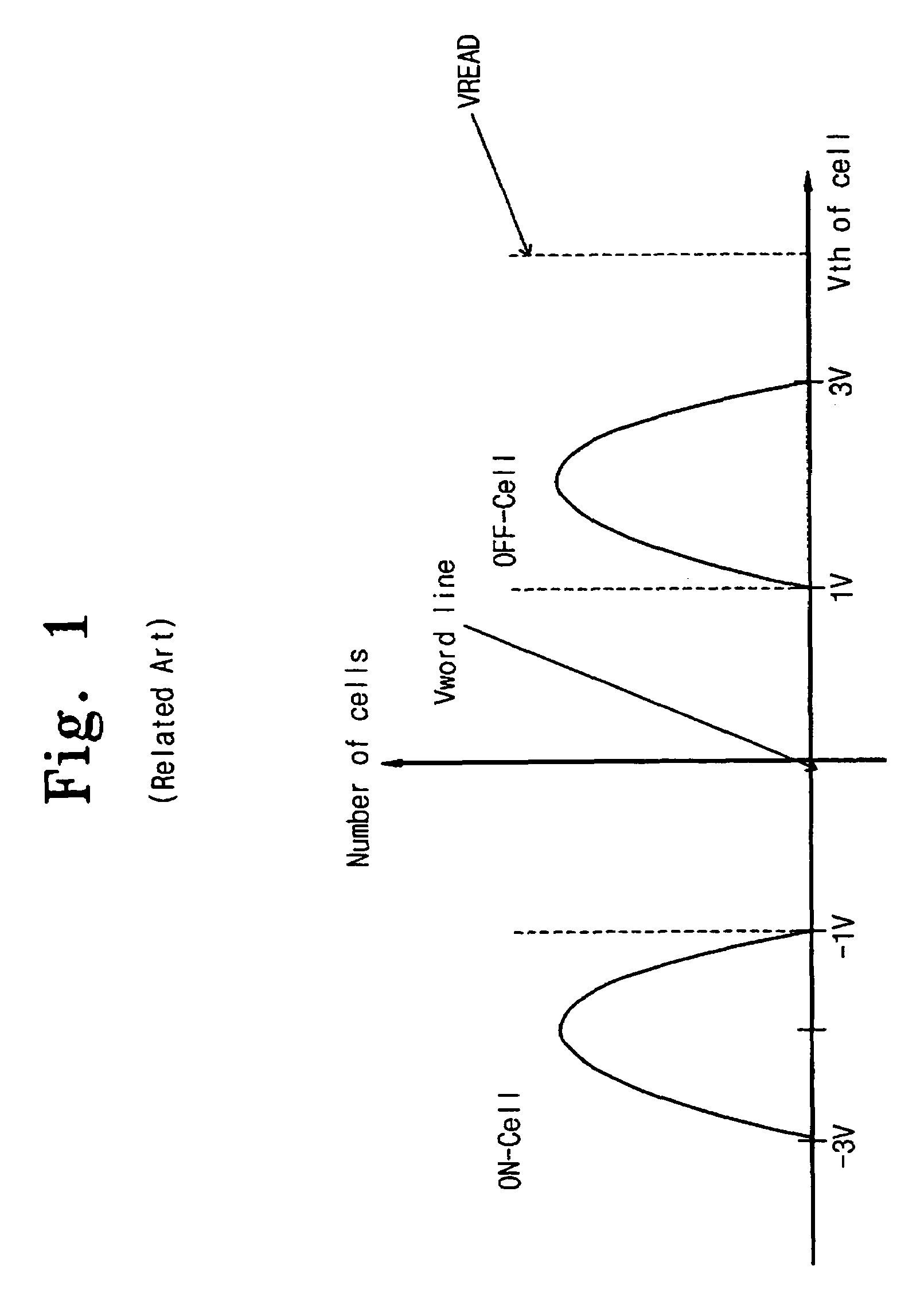 Method and device for performing cache reading