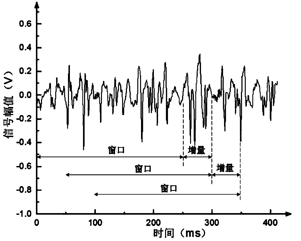 Surface electromyogram signal identification method based on LDA algorithm