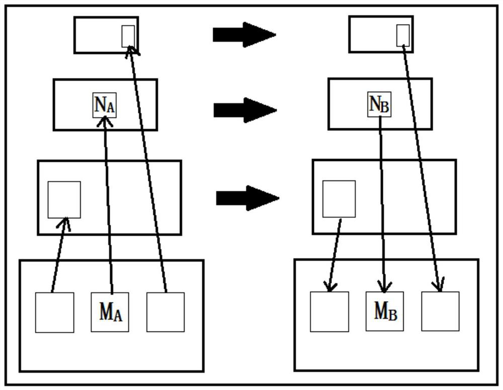 Single image super-resolution reconstruction method guided by self-paradigm learning