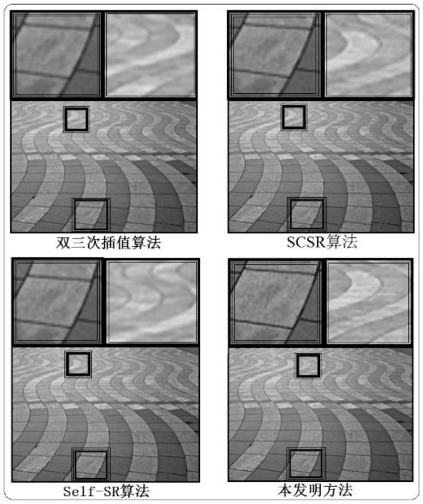 Single image super-resolution reconstruction method guided by self-paradigm learning