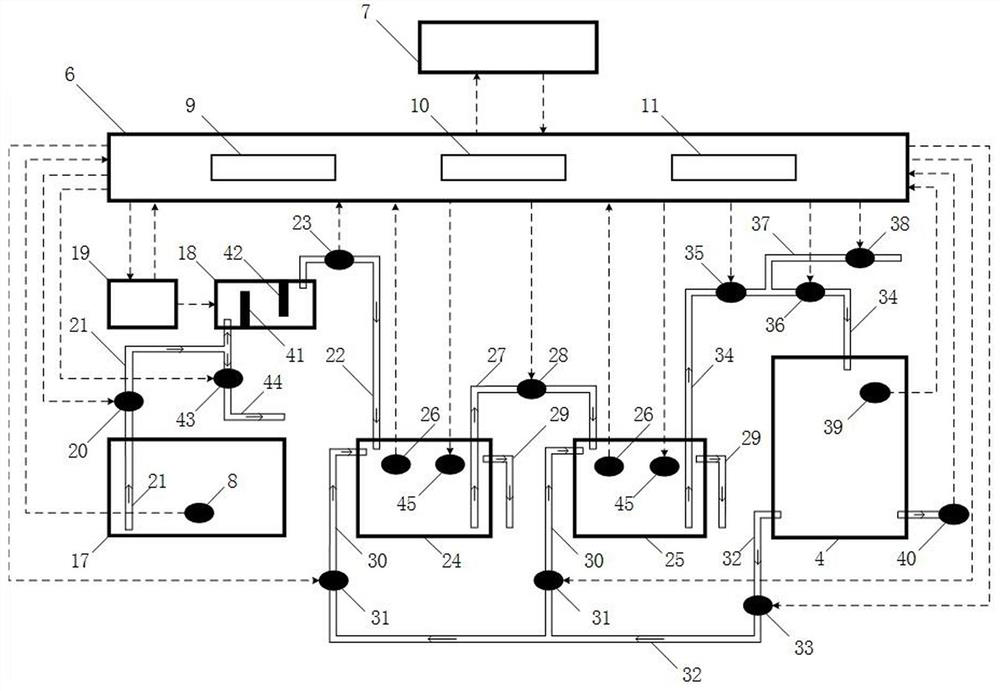 A secondary water supply intelligent supplementary chlorine disinfection system and a supplementary chlorine method