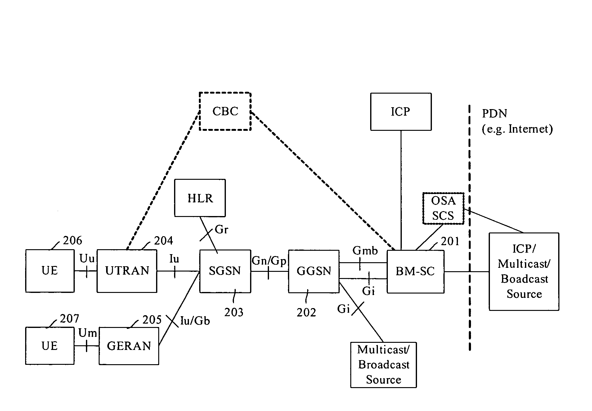 Method for Activating Multimedia Broadcast/Multicast Service