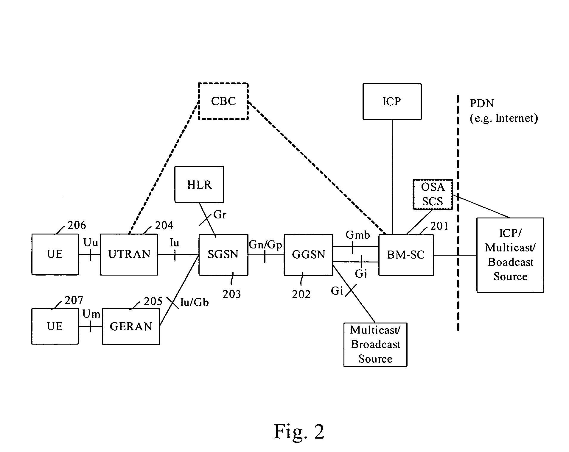 Method for Activating Multimedia Broadcast/Multicast Service