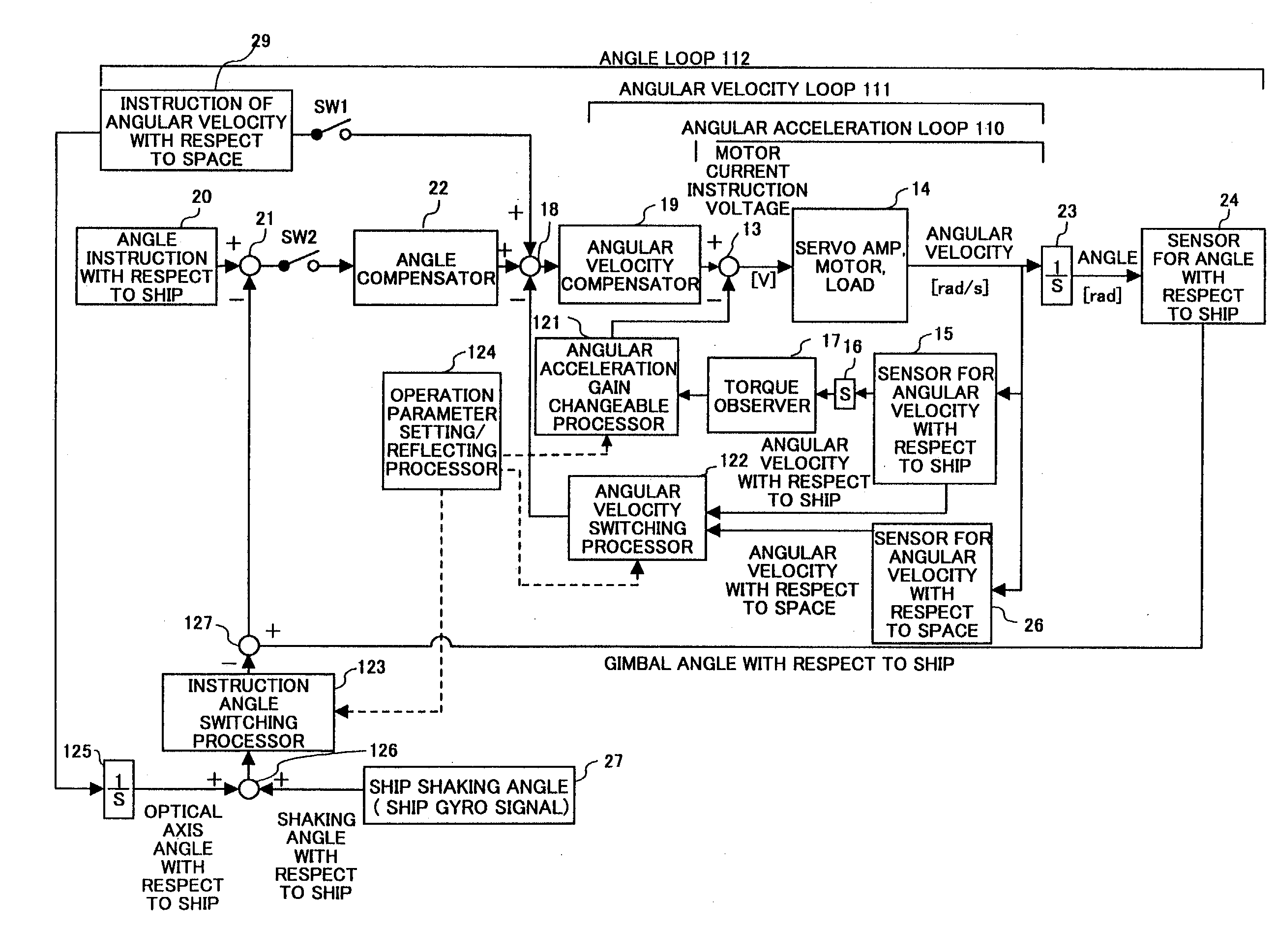 Positioning control apparatus and the method