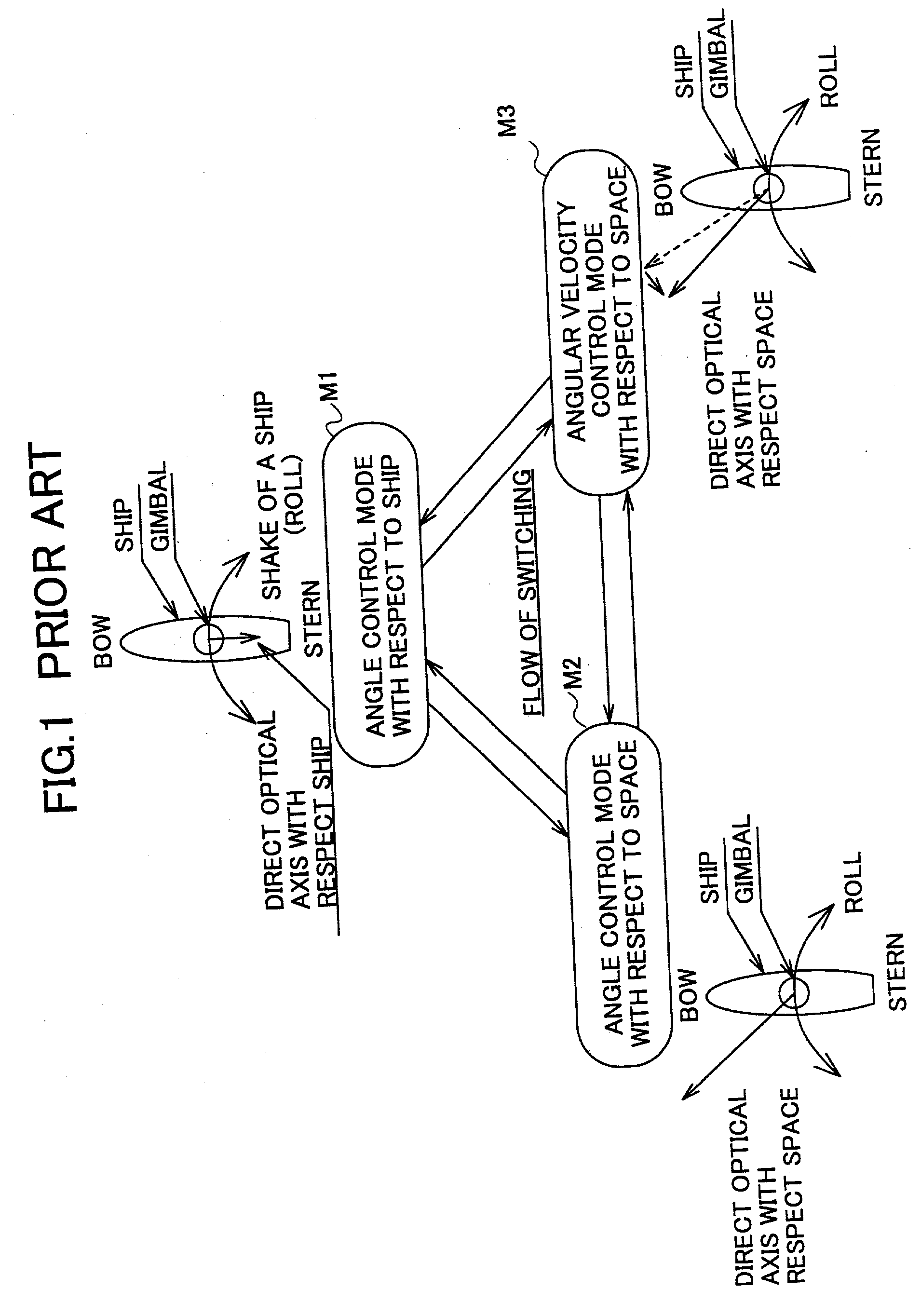 Positioning control apparatus and the method