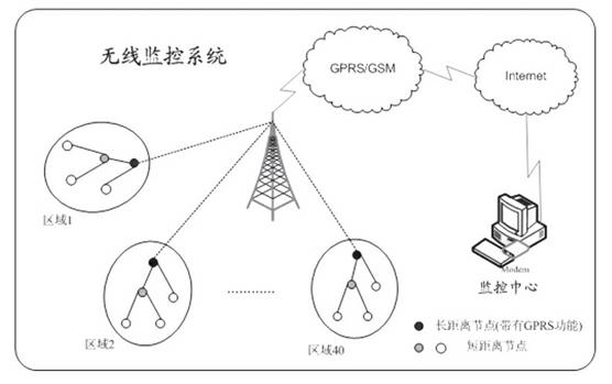 Method for acquiring wireless sensor network data of farmland ecological environment information