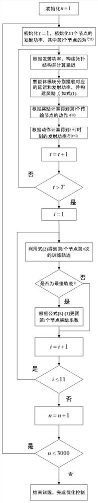 Wireless network communication delay and channel efficiency dynamic collaborative optimization method