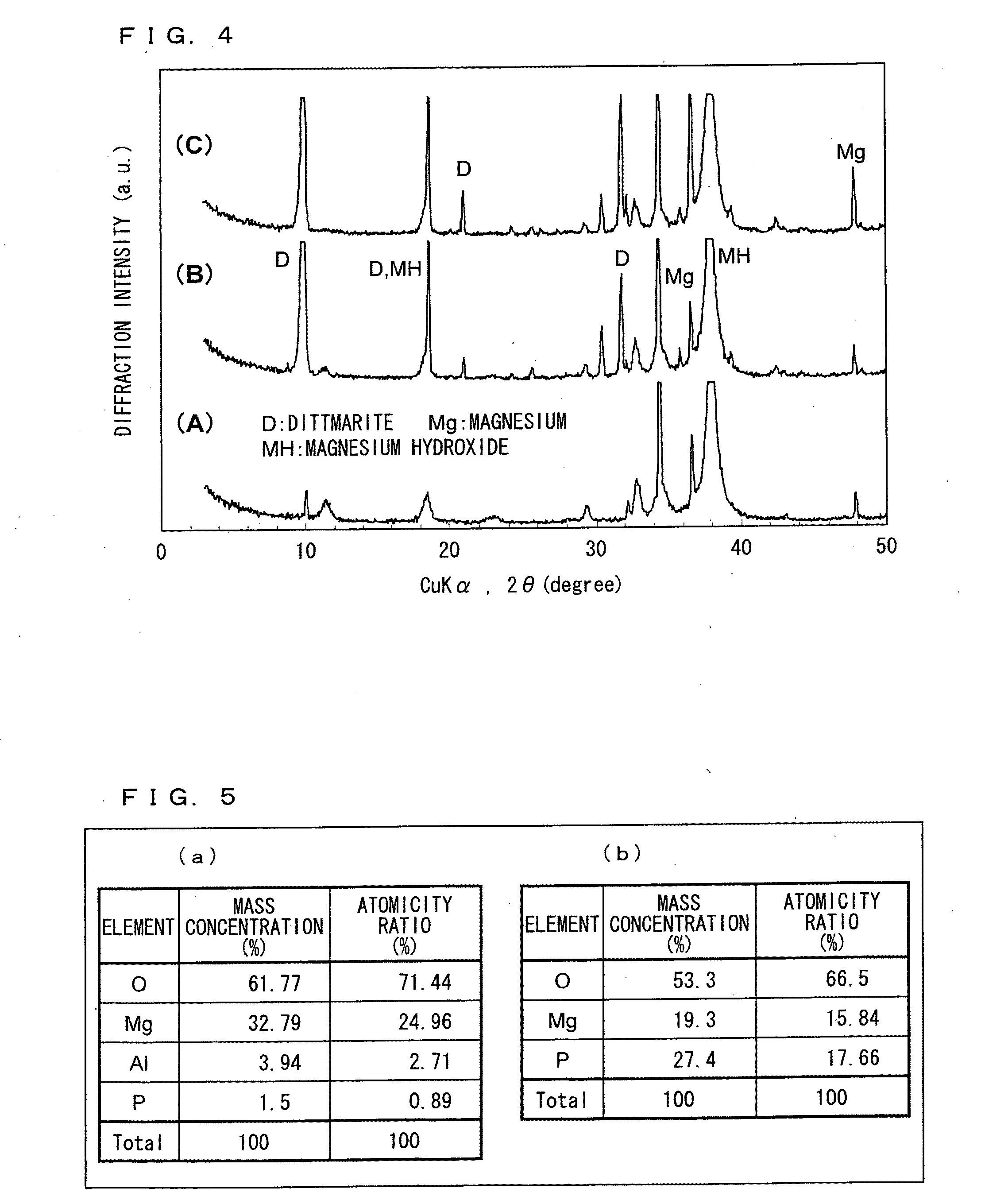 Magnesium alloy material, and method for treatment of surface of magnesium alloy material