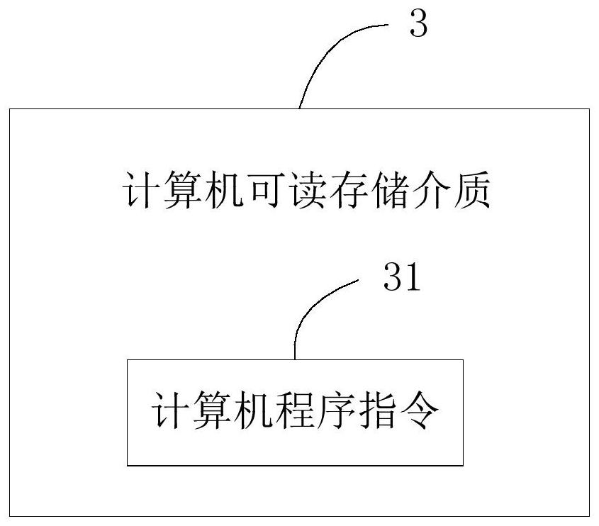 Snapshot creating method, system, storage medium and equipment