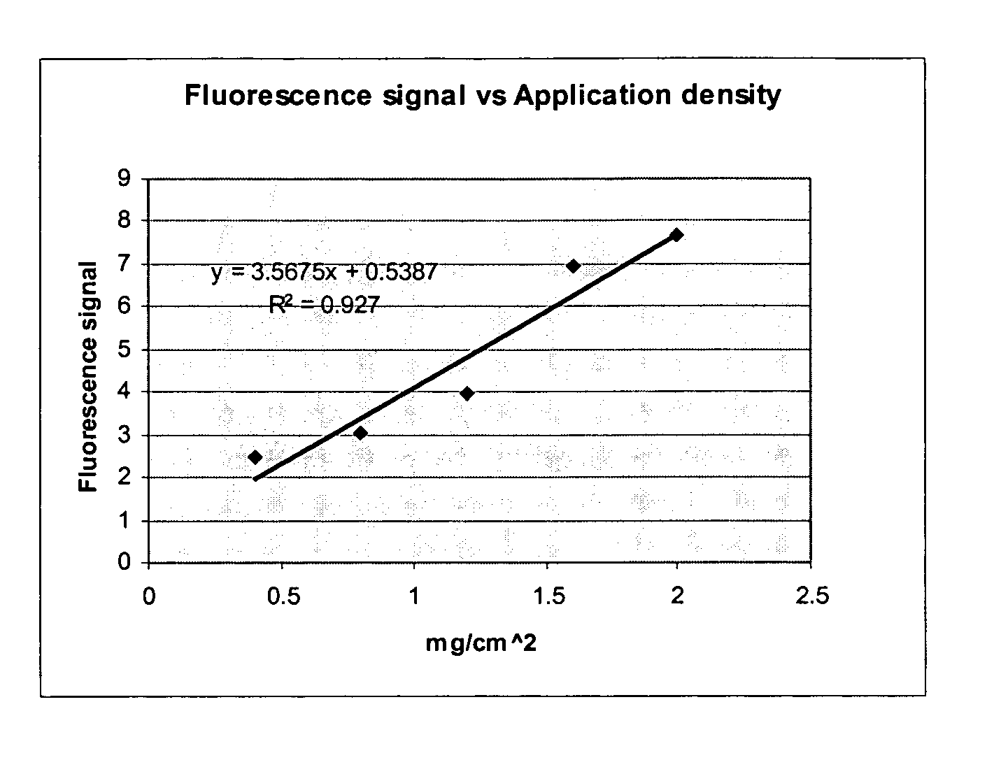 Topical composition detection