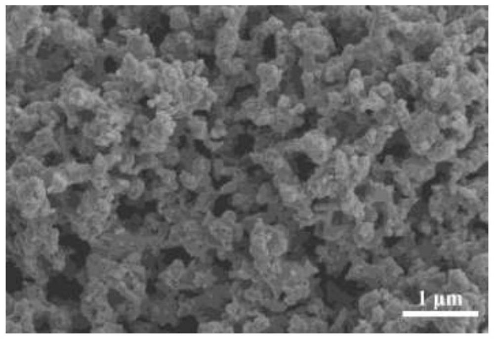 Preparation method of sulfide complete water splitting catalyst with three-dimensional co-continuous macroporous heterostructure