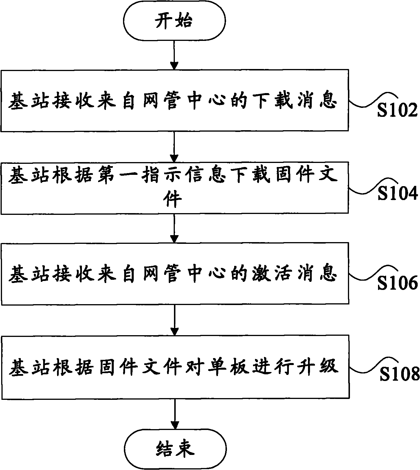 Firmware Updating Method Base Station And Network Management Center