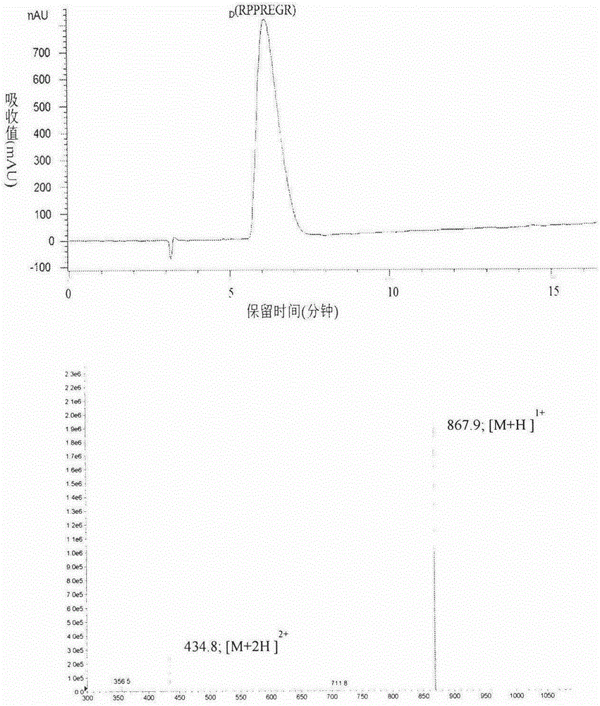 D-configuration polypeptide with brain tumor targeting and tumor tissue penetration ability and its gene delivery system