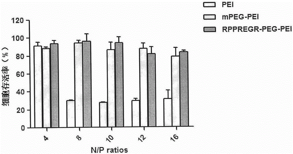 D-configuration polypeptide with brain tumor targeting and tumor tissue penetration ability and its gene delivery system